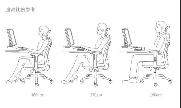 上班久坐引發(fā)疾病，GAVEE人體工學(xué)辦公椅拯救您